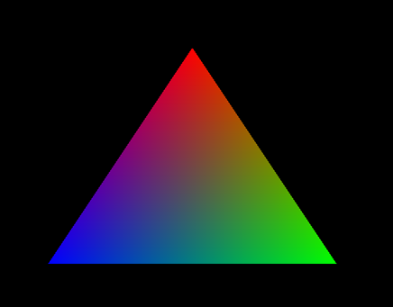 An Open GL Triangle with a red, green and blue edge